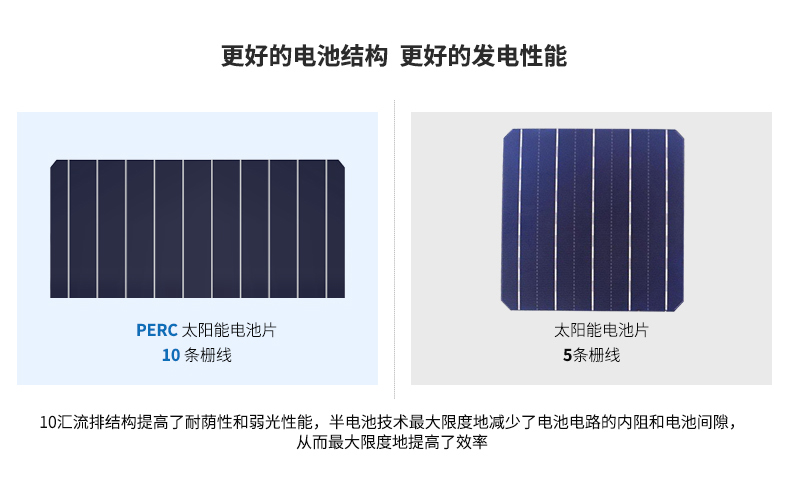 太陽能供電系統(tǒng)