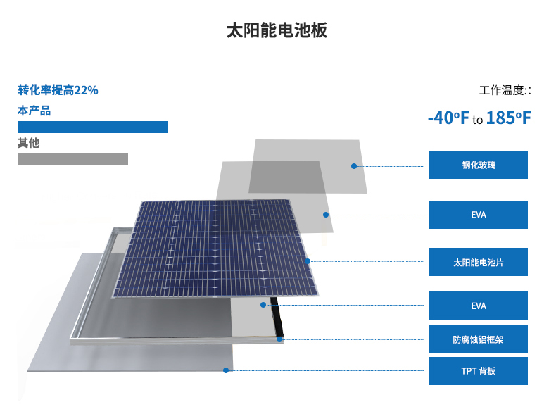 太陽能供電系統(tǒng)