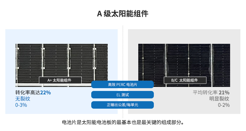 太陽能供電系統(tǒng)