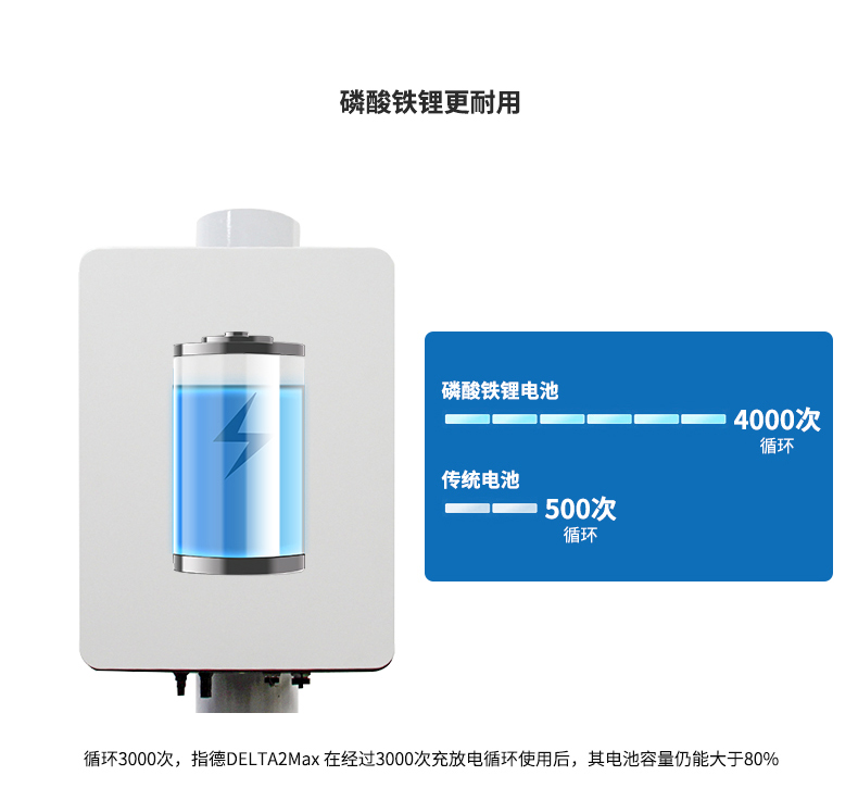 太陽能供電系統(tǒng)
